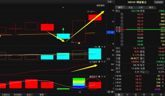 探析某股跌至18元后蓄勢待發(fā)，廣告代理業(yè)務能否引爆“暴漲”行情？