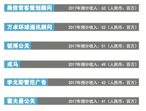 中國(guó)廣告代理生態(tài)全景 數(shù)量估算、收入格局與本土業(yè)務(wù)代理現(xiàn)狀